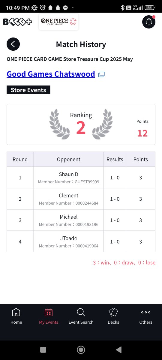 Went 4-0 at Store Treasure Cup tonight with 🔴🟡 Belo Betty

Sadly because there was no time for R5 before store closure they gave the winners to the other undefeated and a lucky door leaving me with nothing 

R1🔴ST21 Luffy-2nd
R2🟢🟡Arlong-2nd
R3🔴🟢Smoker-2nd
R4🟢🟣Lim-🎲-1st