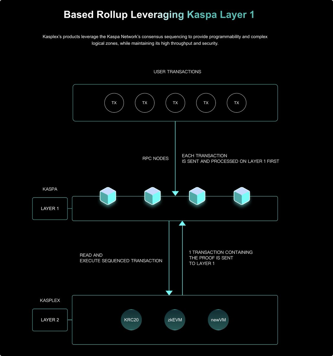 kasplex.org
#Kaspa #KRC20