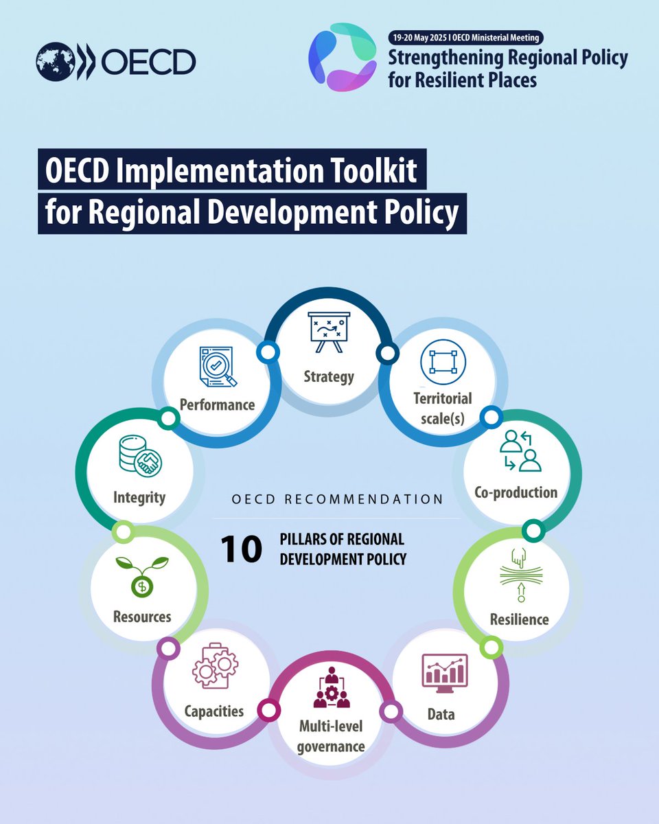 OECD SMEs, Regions, Cities & Tourism tweet media