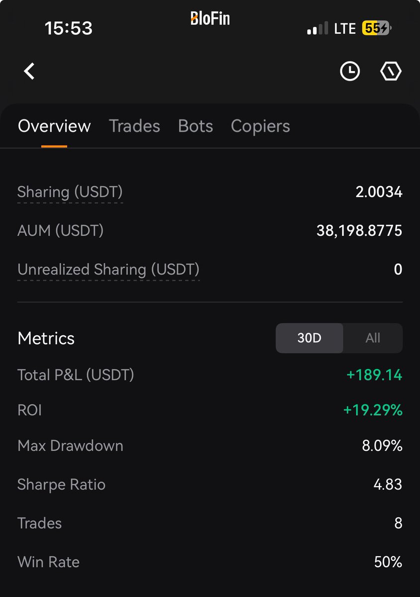 No profit share,

20% ROI in 30 days

189% Annualized

learn more in squirrel :)