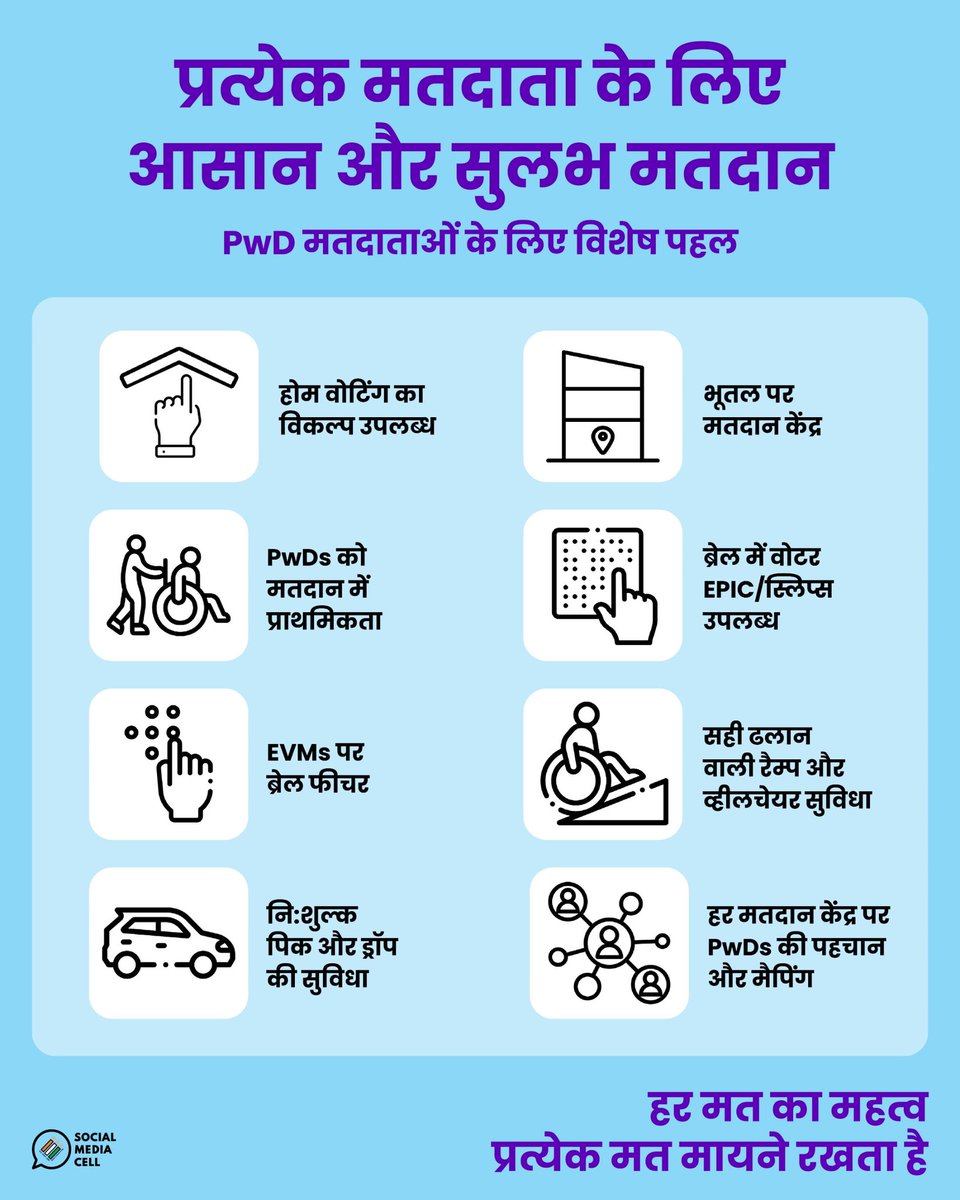 आपकी सुगमता, हमारी प्राथमिकता

#ECI यह सुनिश्चित करने के लिए प्रतिबद्ध है कि कोई भी मतदाता पीछे न छूटे!

#AccessibleElections #PwD #InclusiveDemocracy #EveryVoteCounts