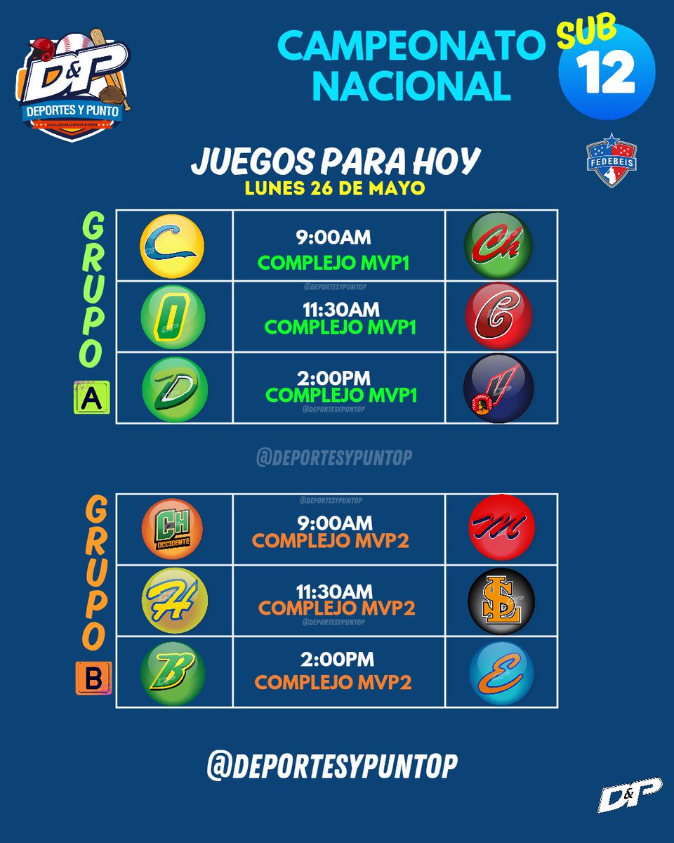 Partidos para hoy lunes 26, en el Campeonato Nacional de Béisbol.  

#TorneoU12
#BéisbolInfantil 
#DeportesyPunto📻🎤🎧
