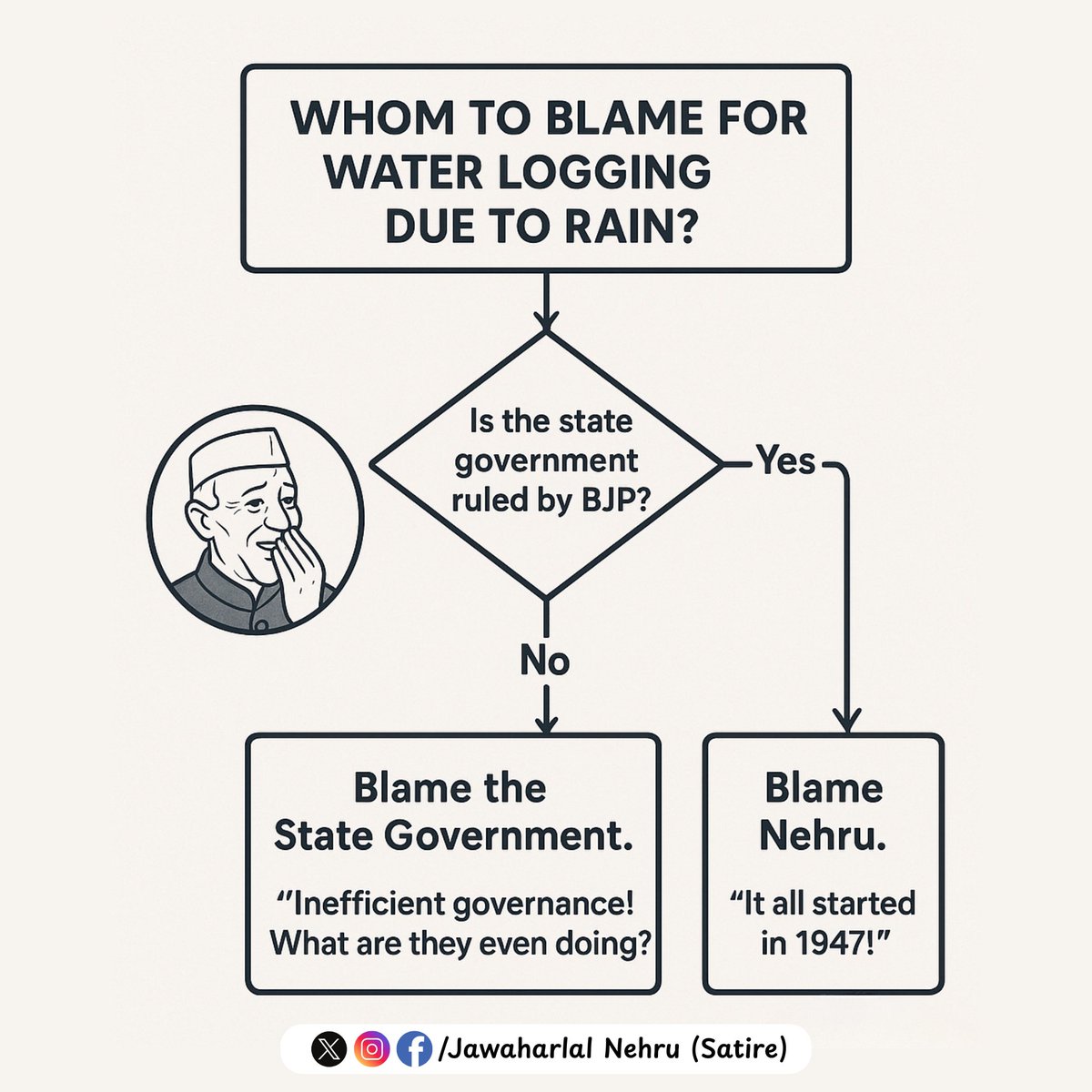 The_Nehru's tweet photo. In light of widespread waterlogging caused by heavy rainfall across the country, the following blame advisory is to be followed: https://t.co/QBzIHWWNyB