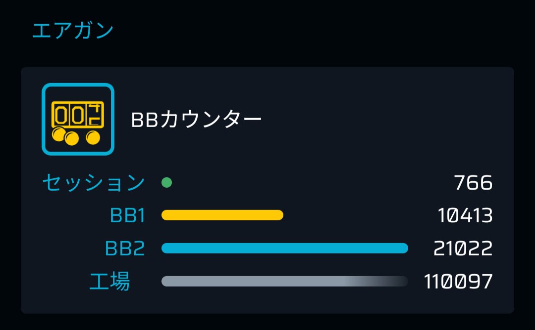 kshinya314's tweet photo. 今日のサバゲ、次世代416でほぼ1日遊んで766発撃って、7.4v 1300mAhのバッテリーが72%残ってる無限ブラシレスいいね!
#無限ブラシレスモーター
#HTGBasic https://t.co/GUvVM5cR2f