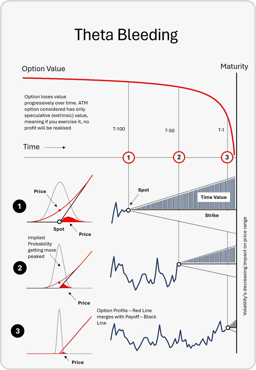 Theta Bleed Breakdown.