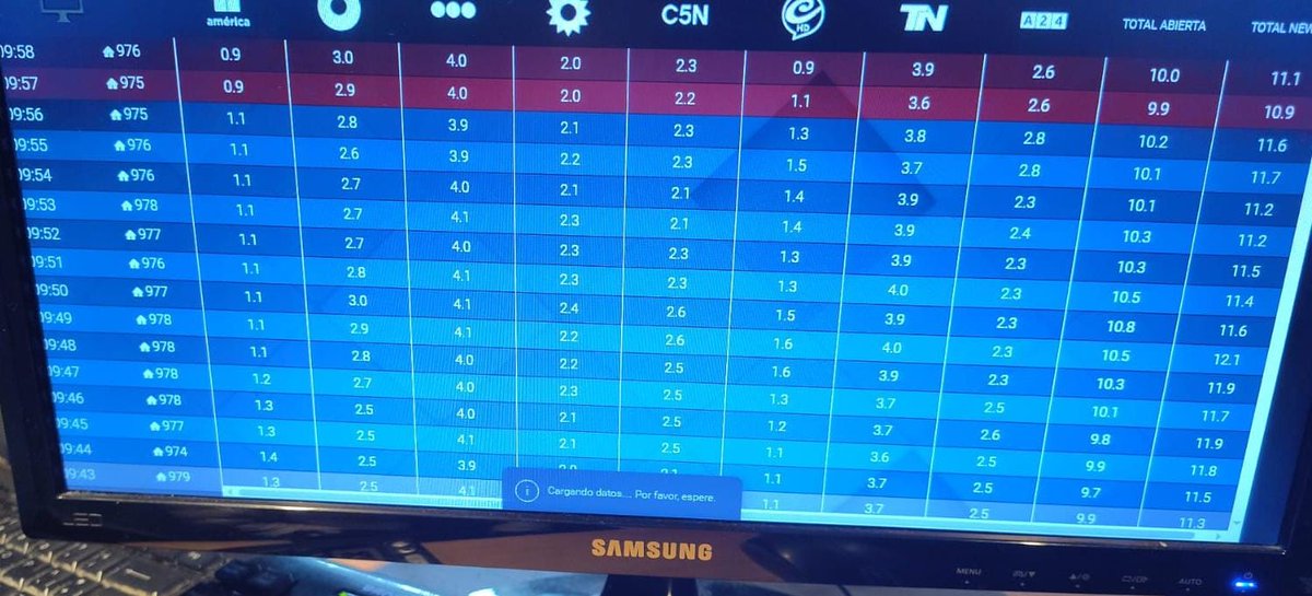 Rating de lunes. <a href="/telenueveC9/">Telenueve</a>