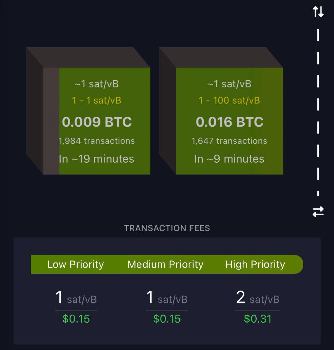 ayebytes's tweet image. En este momento, la mempool de Bitcoin tiene una profundidad de sólo 2 bloques 😱 menos de 4k transacciones sin confirmar
