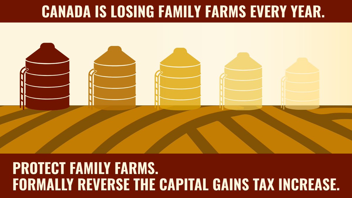 Family farms are the backbone of Canadian agriculture, yet we lose between 500 and 1,000 farms every year: a trend made worse by the capital gains tax increase. The government must issue clear direction to permanently reverse this damaging policy.
