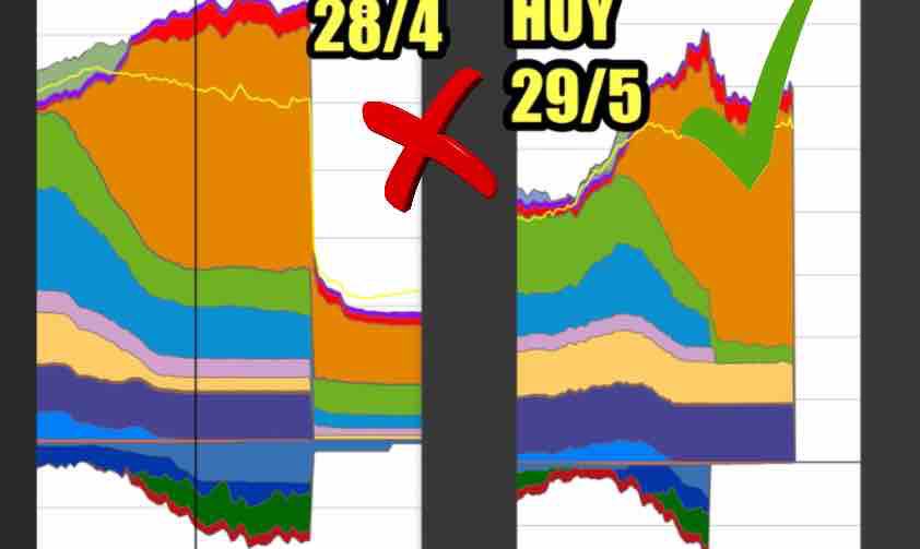 EliasGrima's tweet image. El mes pasado la cagasteis pero hoy os ha salido bien @RedElectricaREE @mitecogob 

Y si se hubiera vuelto a caer todo? Teníais a los ciclos a full no como el día del #Apagon

Esta tarde explicamos lo que ha pasado hoy, en canal youtube #SoloClima