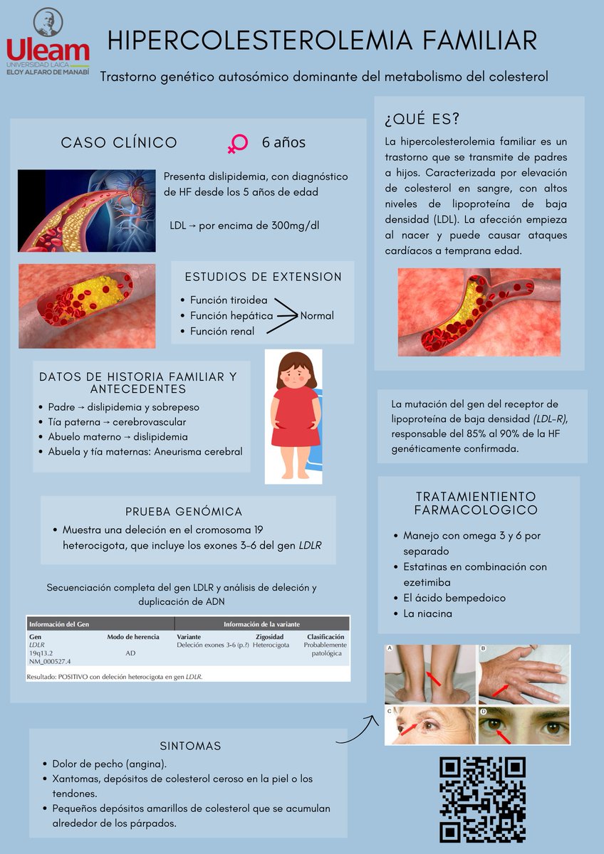 18Naonat63666's tweet photo. La hipercolesterolemia familiar es una enfermedad genética caracterizada por niveles elevados de colesterol en sangre. Empezando incluso desde la infancia.
¡Conoce más en este poster!
@Anghelo77ac @UleamEcuador 
#UleamEsAcademica 
#UleamEnBuenasManos https://t.co/KzB3GkOgv1