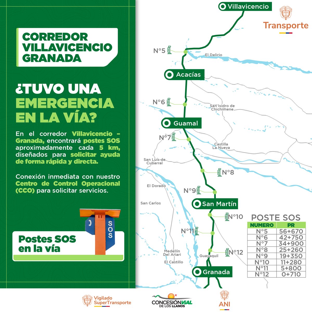 cviallanos's tweet photo. Acompañamos su trayecto.
En la vía Villavicencio – Granada, cada 5 km hay postes SOS 🆘 disponibles para atender cualquier emergencia.
Una herramienta que conecta a los usuarios 👥 con nuestros servicios gratuitos en carretera, las 24 horas del día🚨. https://t.co/1QPWpaKZCm