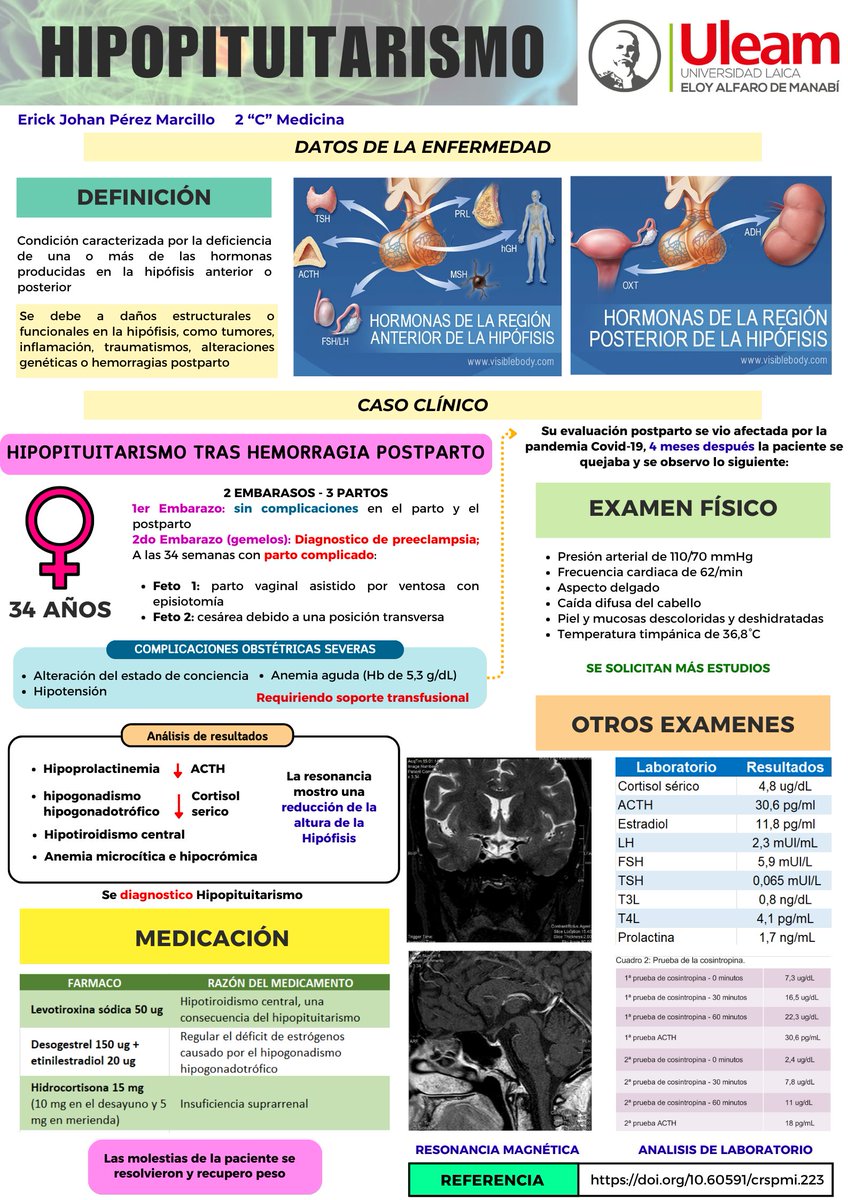 perez_marcillo's tweet photo. 🚨¿Sabías la importancia de tener un buen nivel hormonal?
🧬Te presento un caso sobre el Hipopituitarismo, una enfermedad que se caracteriza por la deficiencia de una o más hormonas de la glándula pituitaria. #UleamEsAcademia #UleamEnBuenasManos @Anghelo77ac @UleamEcuador https://t.co/1zK2rqPiQe