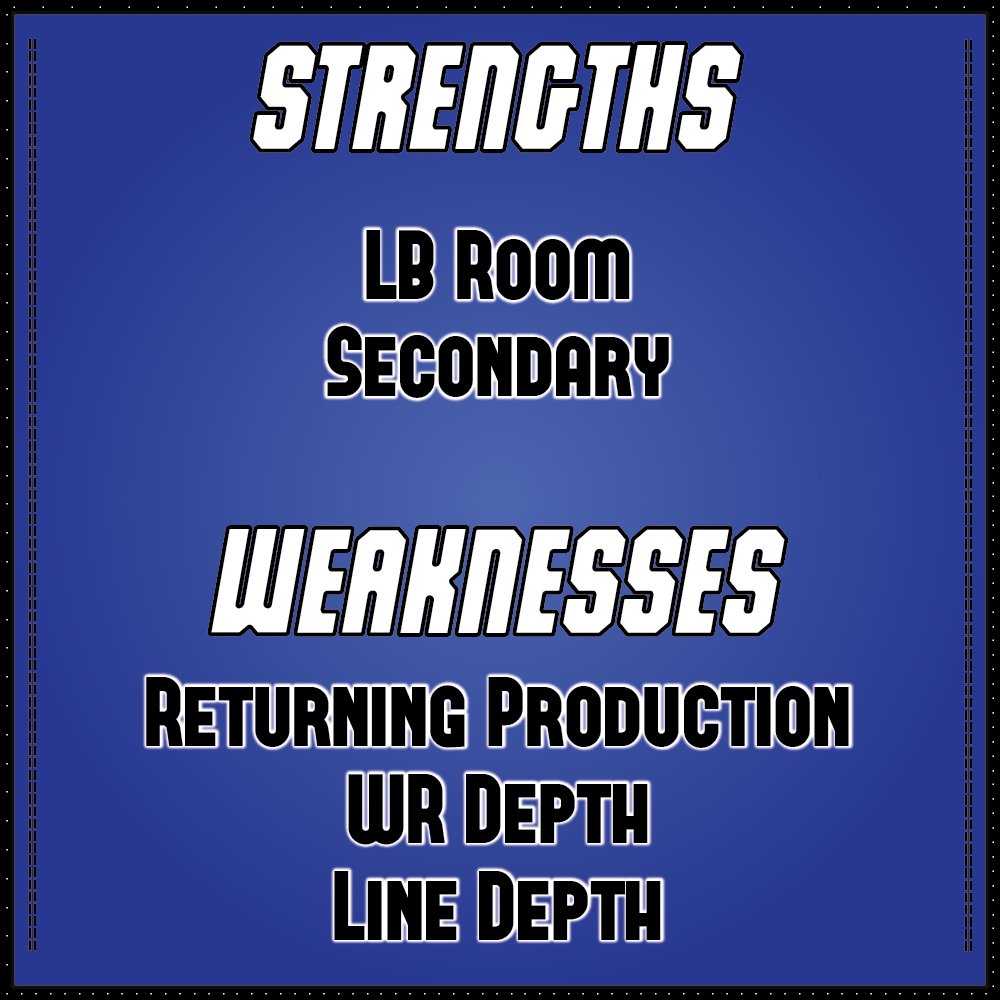 0and0Sports's tweet photo. 2025 Louisiana Tech Cheat Sheet ๐
What do YOU think the Bulldogs' record will be
#HBTD #LAtechFootball https://t.co/fXLPuDMTWA