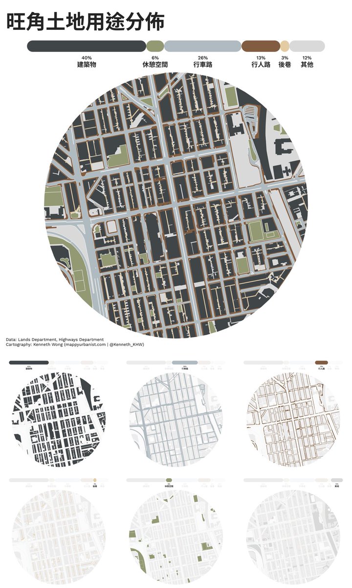 Back to a #QGIS #cartography project of mapping land use distribution in Mong Kok, Hong Kong by breaking down land into 6 key categories.

Together with small multiples showing area of: built structure, carriageway, footway, back-lane, open space, and others