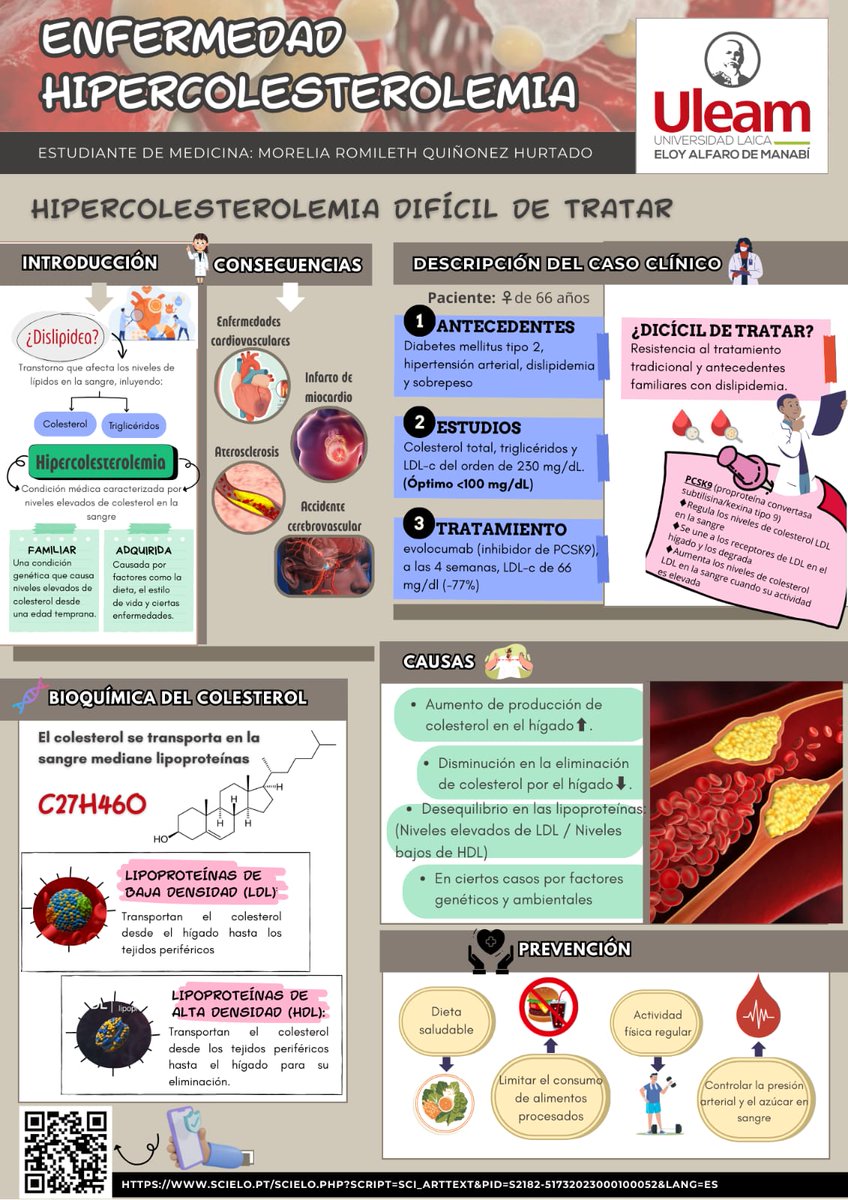 Qh18Romi's tweet photo. "🧬 Colesterol y triglicéridos: ¡pareja peligrosa!🔬 Cuando la hipercolesterolemia hace su aparrición 📈, la dislipidemia se convierte en un desequilibrio químico ⚖️. ¡Mantén el equilibrio para cuidar tu salud! 🏥"
#UleamEsAcademia #UleamEnBuenasManos @Anghelo77ac @UleamEcuador https://t.co/YmakzzEES2
