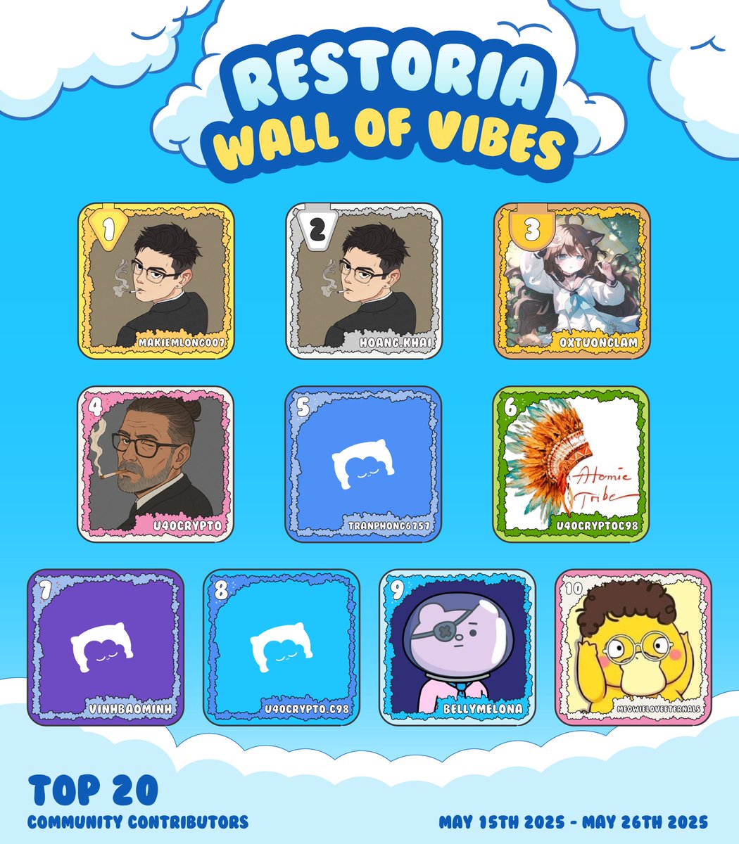 💭Restoria Wall of Vibes 💭

The Top 20 has been reveal for Week 1 &amp; 2!

Check out the leaderboard here: docs.google.com/spreadsheets/d…

Huge shoutout to everyone who vibed with us 💛

As announced, Top 20 of the first 2 weeks gets a shot at winning 1 Arkai NFT 🎉

👑 Now you get to