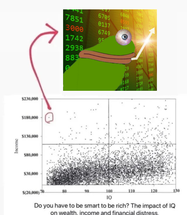 $POOBIS is 1 week old and it’s goin wild. so much art and fun in the telegram every day. this just the pooginning. more airdrops comin, more games, more everything. tell ur frends poobis gonna be huge.
what do u need to know about poobis holders? we are the dot on the chart.