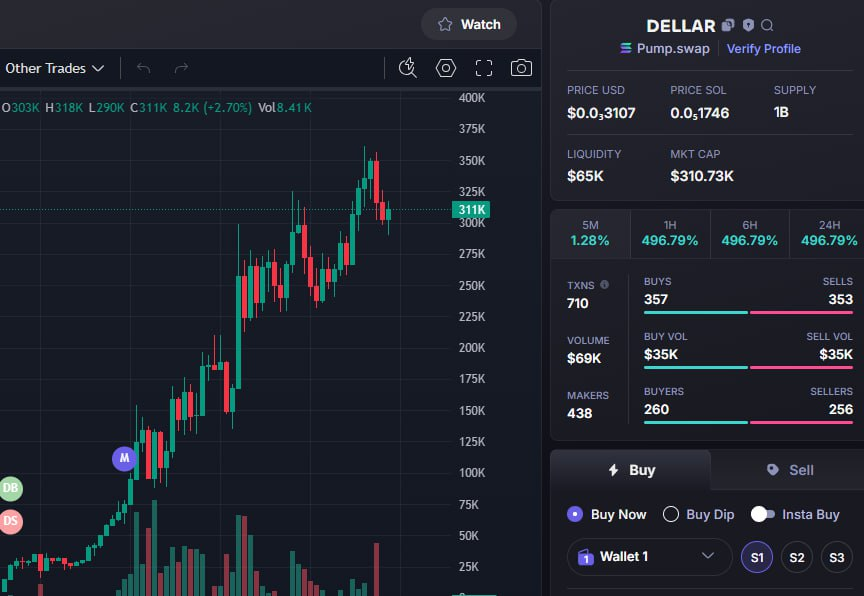 jerrycall254's tweet photo. token: $DELLAR
ca:JARNkkpMeUgs6MgPVrUH6Qn8TqG1L7j3kS4X7uP5pump
MC: 14k- 311k
https://t.co/vVgc6YENYg
#memecoins #solona #Bitcoin #ETHUSDT #DELLAR https://t.co/j87TXf0yWI