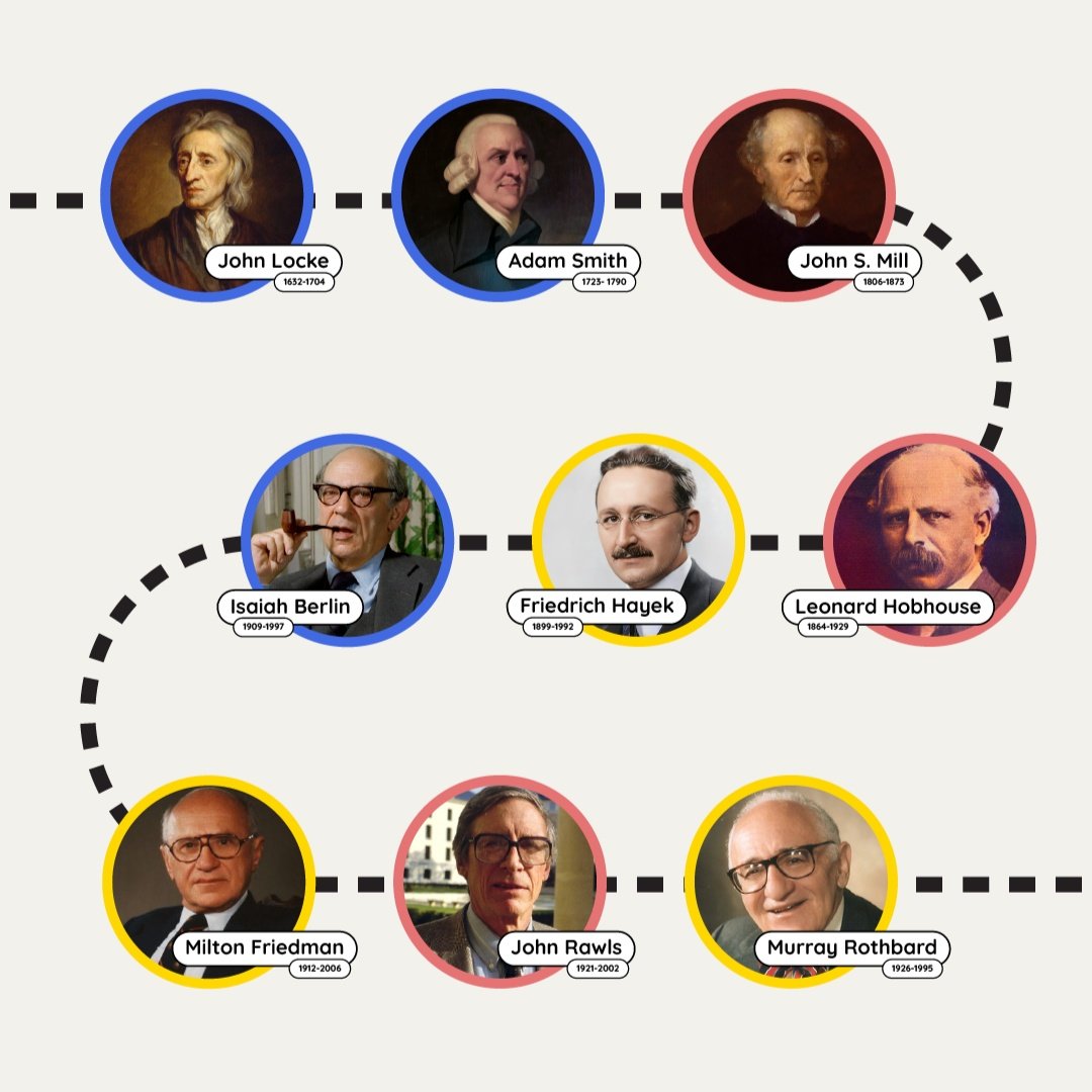 Politik tarihi sarsan bir fikir: Liberalizm.

Bugünün özgürlükçülerine ilham veren düşünürlere ve ilkelere kısa bir bakış atıyoruz.

instagram.com/p/DKHl6Ausy6C/…