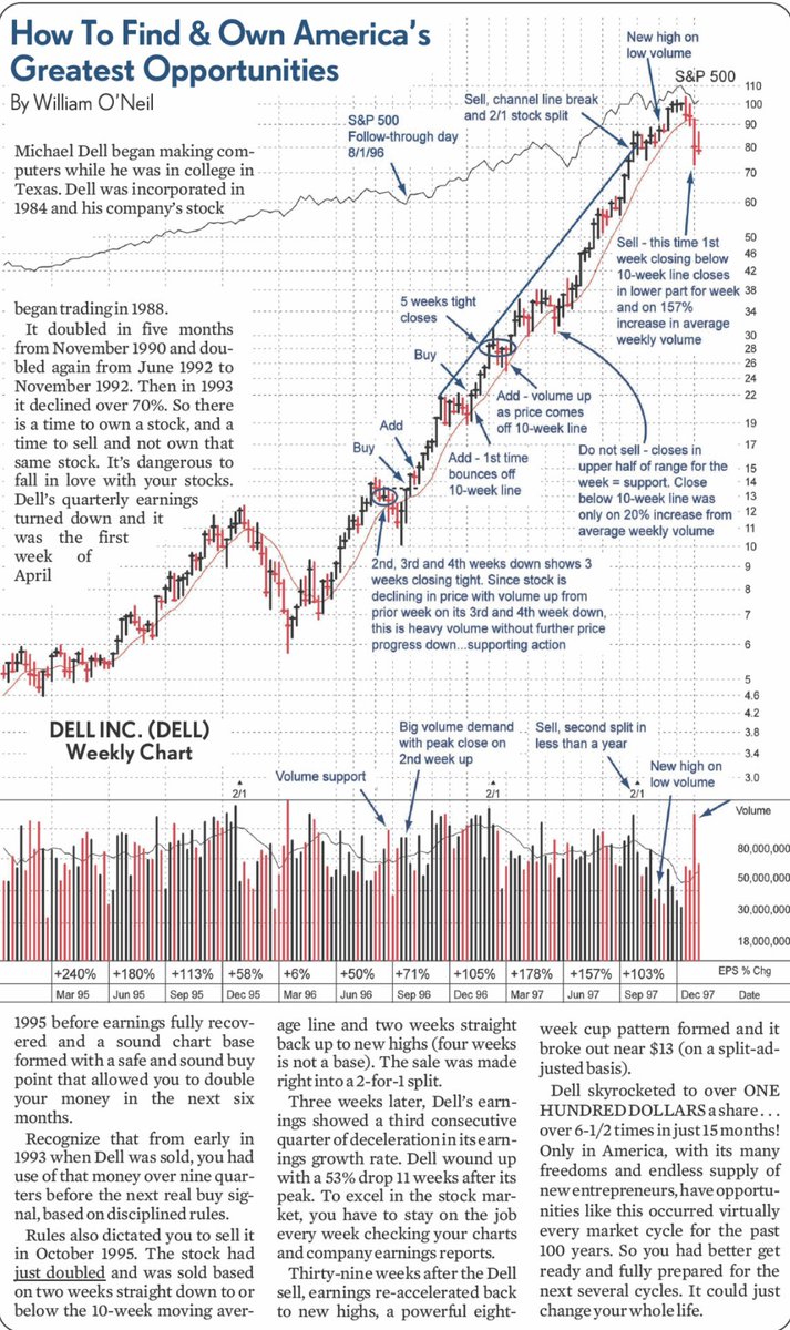 We are embarking on a once in a career technological revolution. AI will have an impact as big as and likely greater than the internet. I have been studying all the great 1990s winners as well as how the decade unfolded in terms of tech progress. DELL (chart below) is just one of