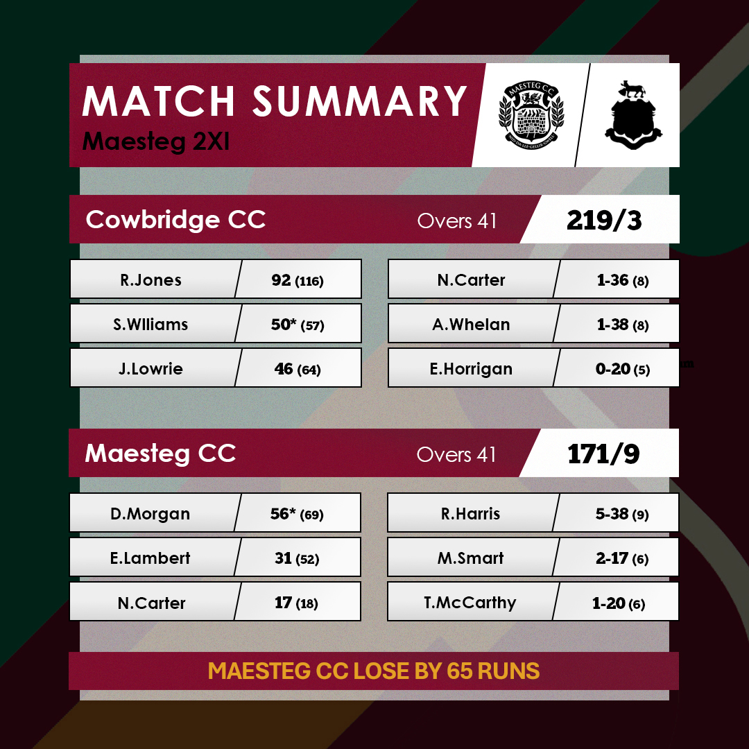 Maesteg Cricket Club tweet media