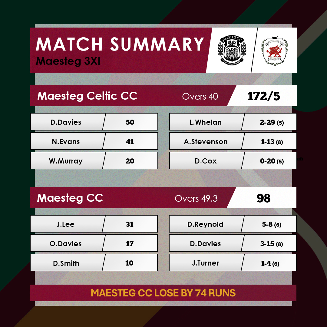 Maesteg Cricket Club tweet media