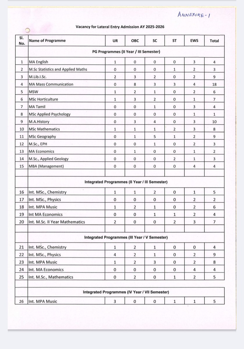cutnofficial's tweet photo. #Lateral Entry Admissions AY 2025-2026 as per NEP 2020.
#Admission #UG #PG #CUTN https://t.co/kuBAJef9md