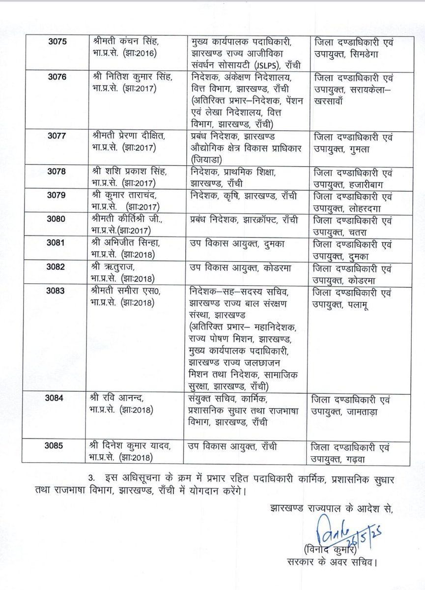 झारखंड के 20 जिलों के उपायुक्त बदले गए।