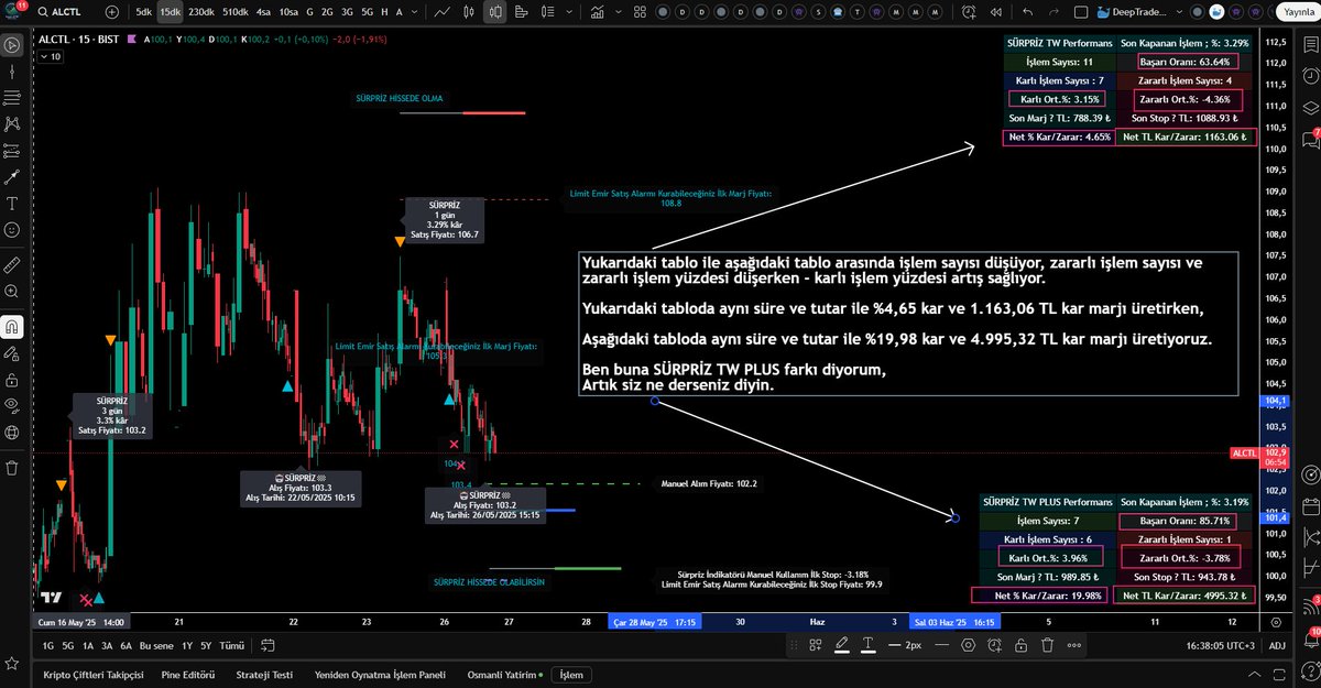 SÜRPRİZ TW PLUS desem 😊 sizi bir tık daha yukarı taşısam nasıl olur 😂😂😂

Yeterli sayıda re tweet - yeniden gönderi - alıntı gelirse belki yaparım.