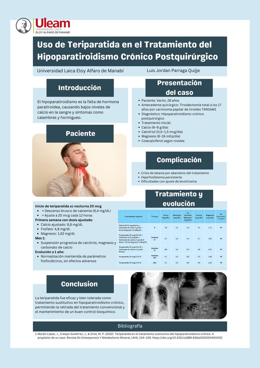 LuiisjordanP's tweet photo. ¿Sabías que…?🔎
El tratamiento convencional con calcio y vitamina D puede no ser suficiente para controlar los síntomas del hipoparatiroidismo crónico, incluso si los niveles en sangre son aparentemente normales?
 #UleamEsAcademia #UleamEnBuenasManos  @Anghelo77ac @UleamEcuador https://t.co/mVnlNrbCRR