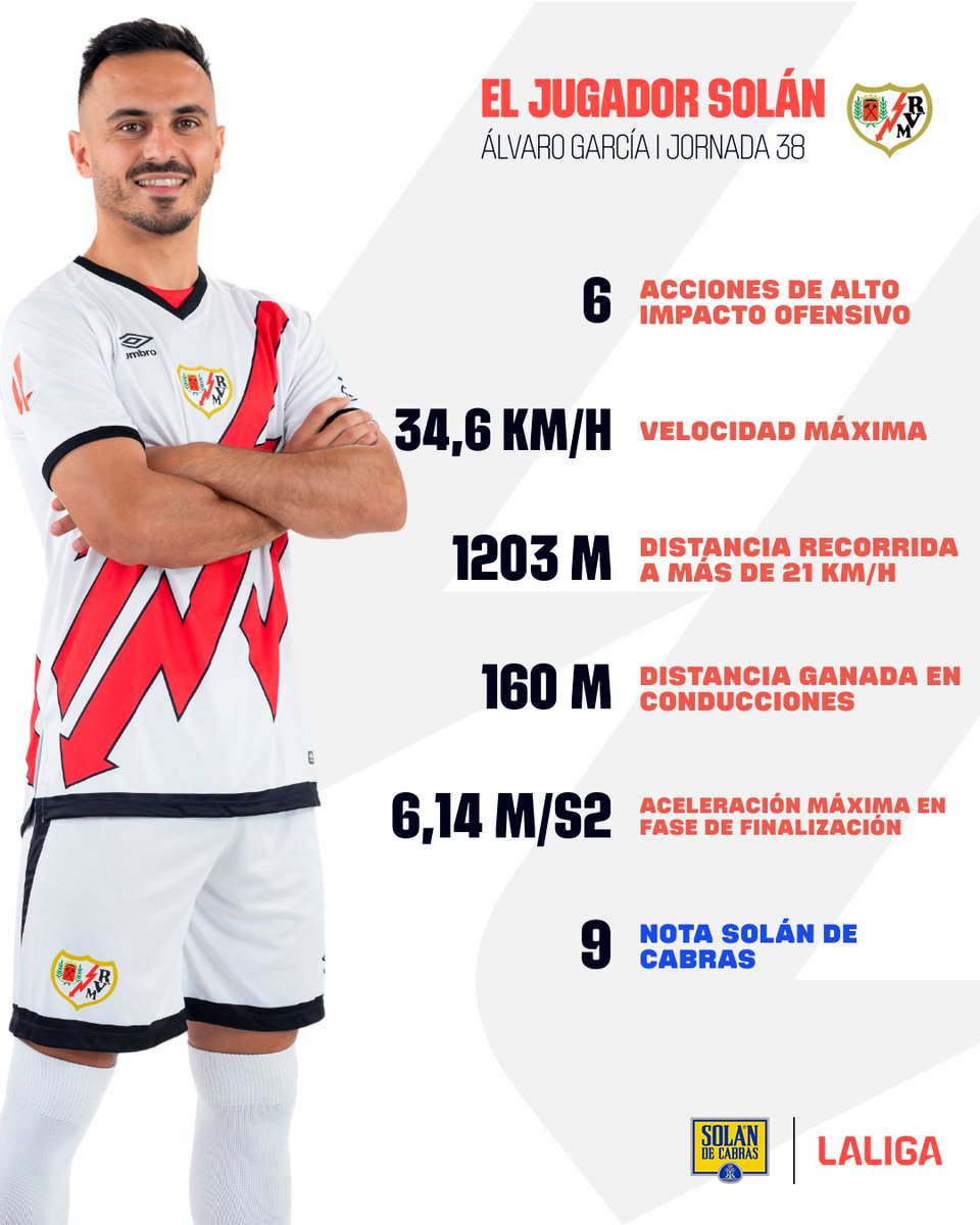ÁLVARO GARC⚡A.

#SolanLALIGA | <a href="/Solan_de_Cabras/">Solán de Cabras</a>