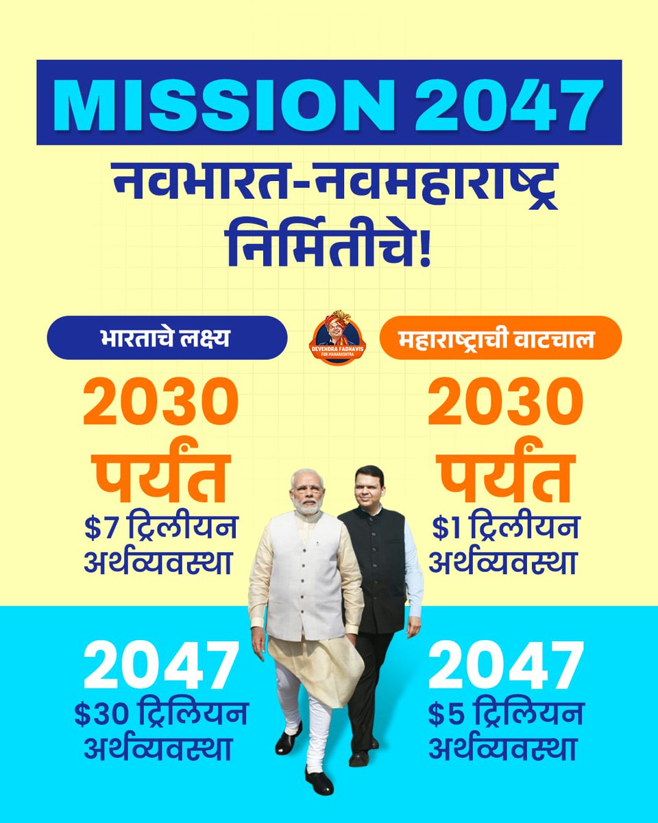 SAMS40308903's tweet image. एकच ध्यास 💫विकसित 🇮🇳💫भारत 
💫विकसित 🇮🇳🚩💫महाराष्ट्र 

मोदीजींचं व्हिजन 
आणि 
देवेंद्रजींची ऍक्शन..

2047 पर्यंत विकसित 🇮🇳💫भारताचा संकल्प.

#ViksitBharat2047 
#ModiHaiToMumkinHai 
#modi4apdevelopment 
#CM_Devendra 
#TeamDevendra