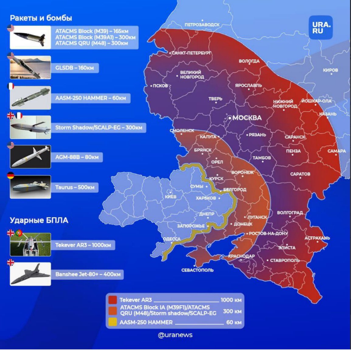То, о чем предупреждали 3 года свершилось. 
Наши партнеры сняли все ограничения на дальность !
Сидим ждём дальше ?
Или закончим уже это «кино»?
«Зачем нужен этот мир, если в нем не будет России?»
Цитата верная…