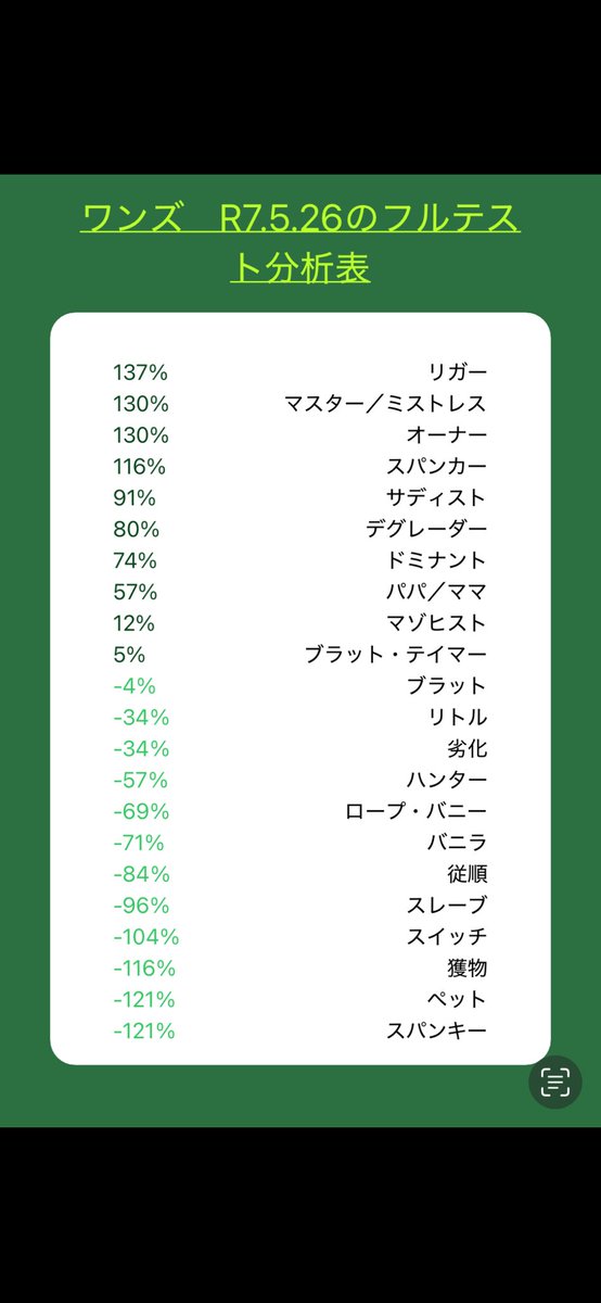 ワンズ(りょう) tweet media