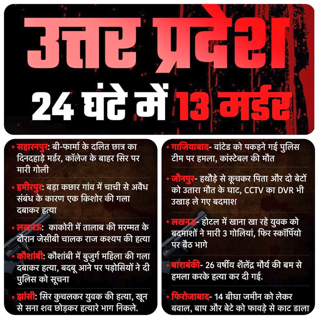 फ़लानें के राज में उत्तर प्रदेश की क़ानून व्यवस्था पिछले 70 में अब तक की सबसे ख़राब स्थिति में है ।