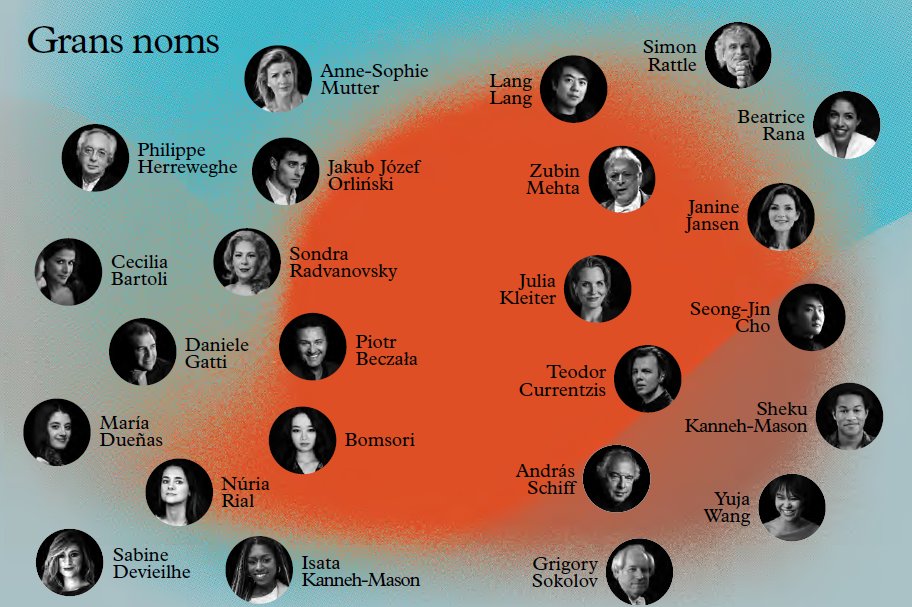 Avui arrenca la venda d'entrades per a la temporada 2025-26!💥 Una temporada que gira entorn del concepte del ritual, amb grans noms com Anne-Sophie Mutter, Simon Rattle, Lang Lang, Zubin Mehta, Cecilia Bartoli...

Fes del Palau el teu ritual!

🎟️Entrades: ocpmc.cat/3JRop7l