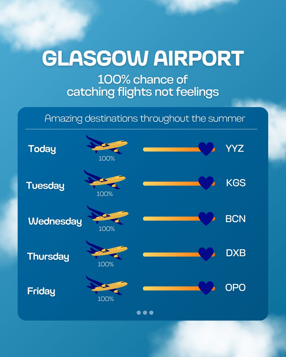 The summer forecast is looking 🔥

Forget 'sunny Govan', find your perfect summer sun destination here: brnw.ch/21wSVOH

How many of these airport codes can you guess? 🤔