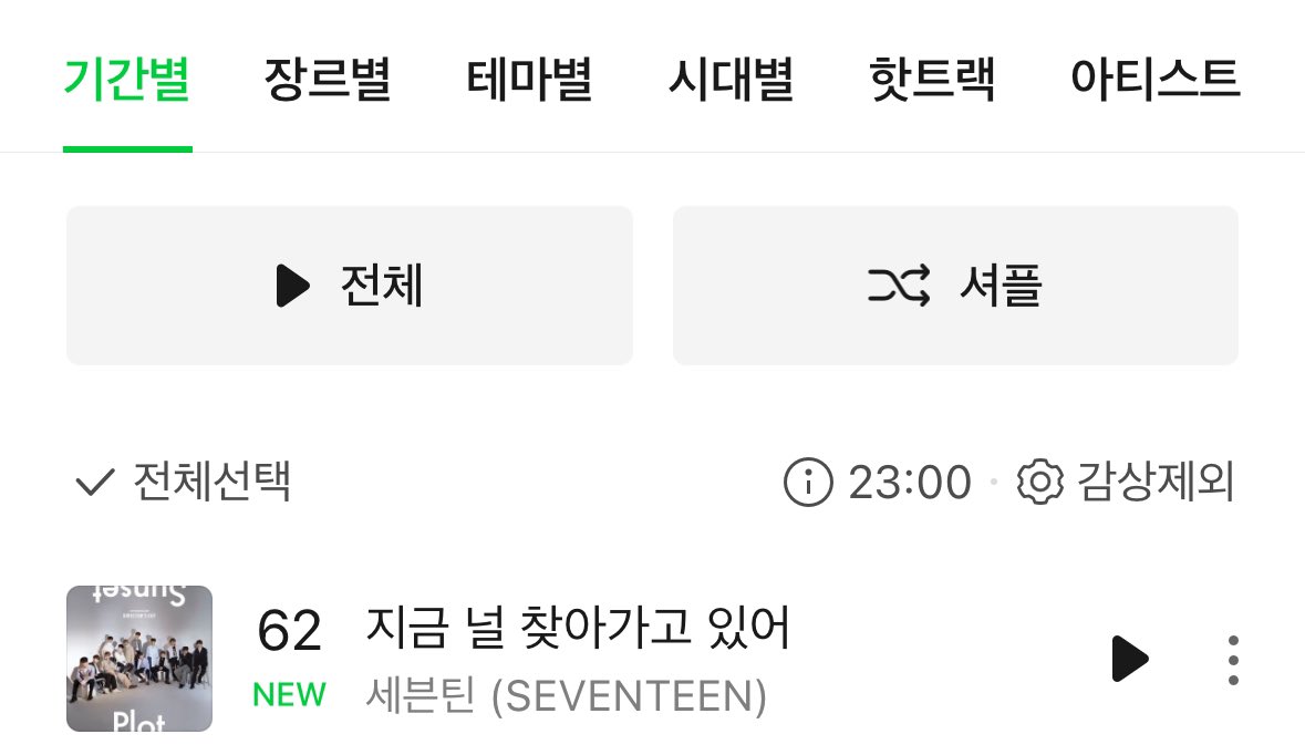 지널찾이 탑백 62위로 차트인합니다🎉🎉

뮤직웨이브 바로가기
kko.kakao.com/9_ZLJoNNid

#성적에연연하자_캐럿들 #호시야보고있니
#세븐틴 #SEVENTEEN <a href="/pledis_17/">세븐틴(SEVENTEEN)</a>