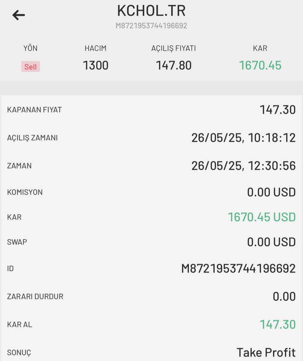 BİST100’de bugün işleme girdiğimiz THYAO ve KCHOL hissesinde güzel bir kazanç aldık👏

Toplamda 3828💲kâr

📢İşlemlerimi takip edip sizde böyle güzel kazançlar sağlayabilirsiniz.

İşlem paylaştığım grubuma göz atmak için⤵️

t.me/+bDDl7-8Dutw0Y…

#bist100 #borsa #bist #hisse