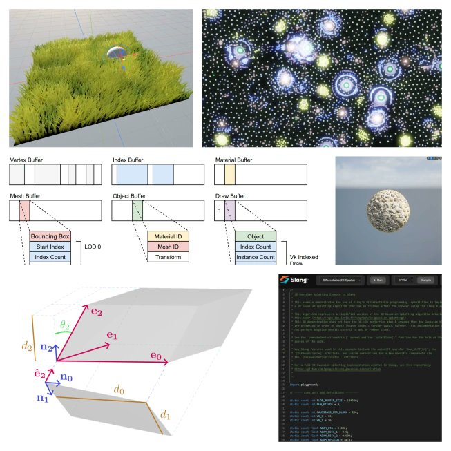 jendrikillner's tweet image. Graphics Programming weekly - Issue 393 - May 25th, 2025 jendrikillner.com/post/graphics-…