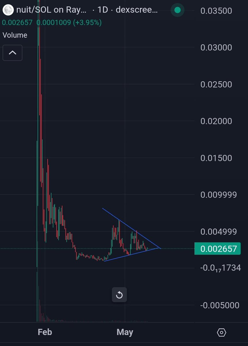 Technologically, few #AI infra projects can keep up with <a href="/nottecore/">nottelabs</a>, IMHO

Dev is devvin 24/7

Only a matter of time before the chart of $nuit produces the big candles here. 

$2.6m mcap 👀

Flight to quality this time. Iykyk.