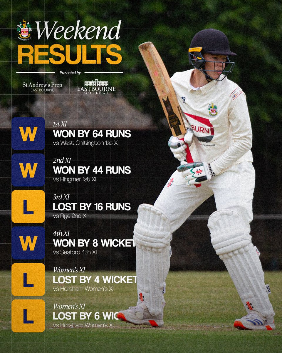 Weekend Results presented by Eastbourne College and St Andrew's Prep 🏏📊

#cmonthebourne