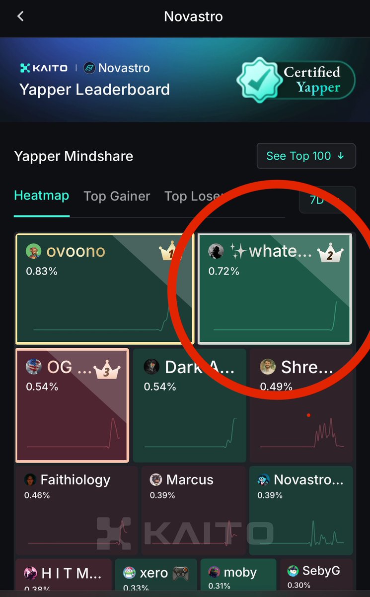 ✨whateverman✨🎙 (@what3verman) on Twitter photo Don’t be alarmed if my $PENGU isn’t there.
Issa Me Mario!! 🍄
Real face PFP for REAL WORLD ASSETS <a href="/Novastro_xyz/">Novastro | RWAfi L3</a> !
Only makes sense right $NOVAS ?! 🫠 Don’t be alarmed if my $PENGU isn’t there.
Issa Me Mario!! 🍄
Real face PFP for REAL WORLD ASSETS <a href="/Novastro_xyz/">Novastro | RWAfi L3</a> !
Only makes sense right $NOVAS ?! 🫠