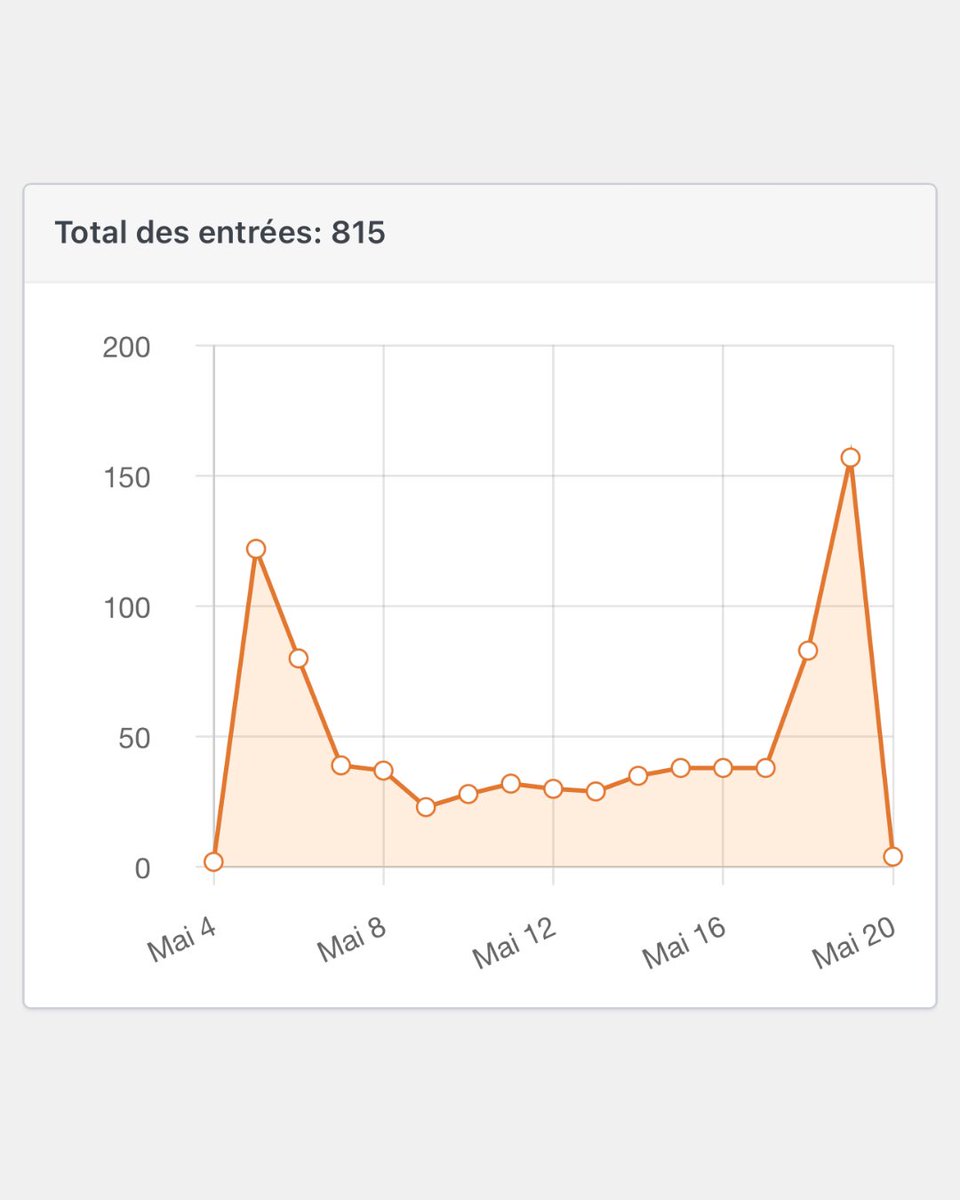 Art to Play/16-17 Novembre 2024 tweet media