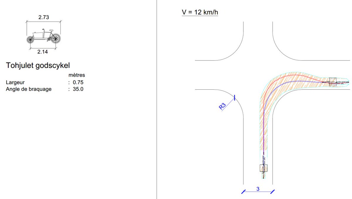 florian_bonet's tweet photo. Pour maximiser la bonne utilisation des #pistescyclables par tous les types de #vélos et notamment les #vélocargos, on utilise désormais les bons outils. Nos métiers de la #voirie s'adaptent. Bye bye les équerres 📐 #Giration #projeteur #architecte #paysagiste #autoturnpro https://t.co/pFaLJJEDl6