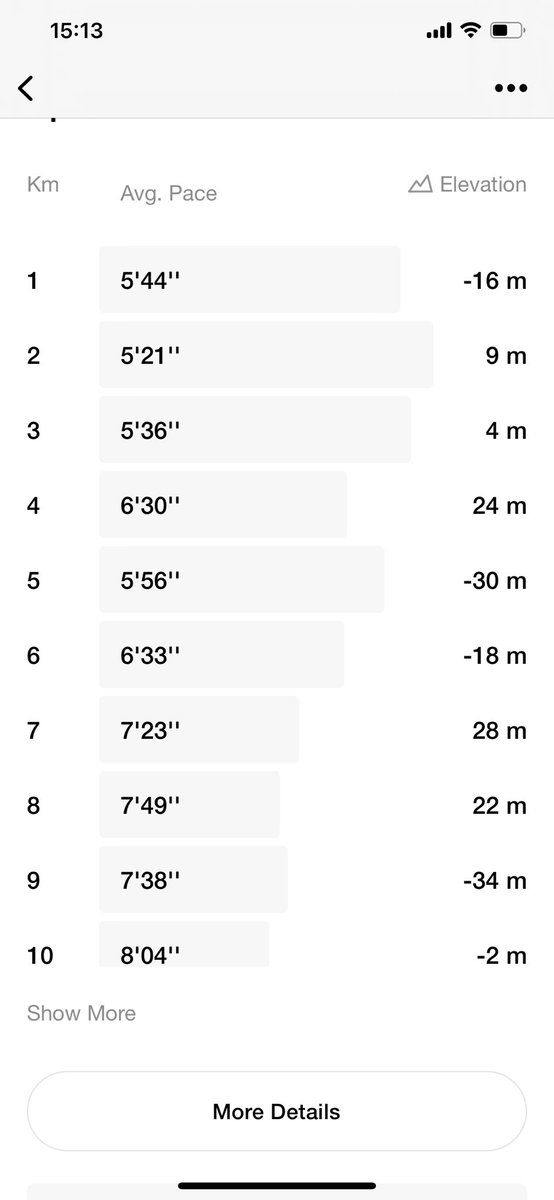 Ran the longest 11km of my life today. Nearly walked at the end 😭.