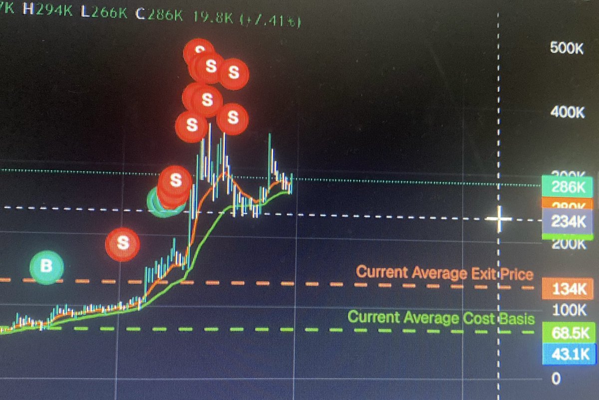 Thanks $BOB cooked on this 😘