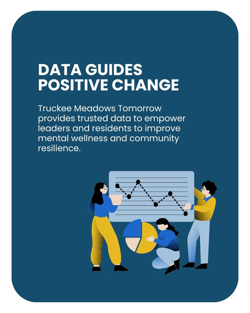🧠 14.5% of Washoe County adults report frequent poor mental health—above both state (12.3%) and national (11%) averages. Mental Health Awareness Month reminds us: behind every data point is a person. 📊

[LINK] nevadatomorrow.org