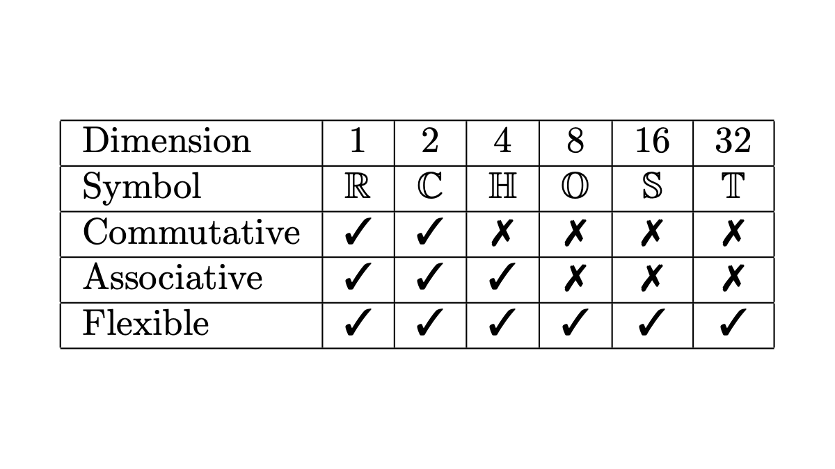 Algebra Etc. tweet media
