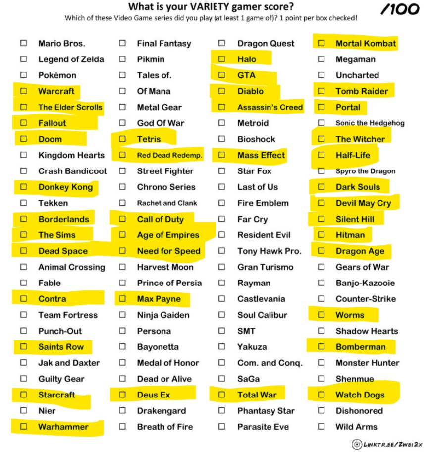Tech_name_'s tweet image. Це дуже плоский список, адже він не передає усієї глибини занурення в ту чи іншу серію. Деякі я навіть не пам&apos;ятаю, чи грав особисто (як резидент івел) чи &quot;бачив по тєліку&quot;... О, в Тім Фортесс грав, згадав, пока друкував цей текст, і в Маріо, чогось подумав що Браз це інша гра